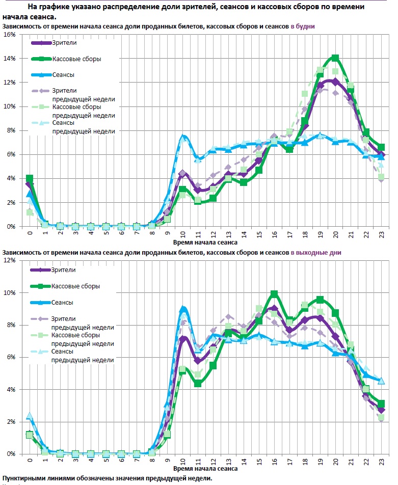  Аналитический отчет Фонда кино. 18 неделя 2018 года. Таблица 12