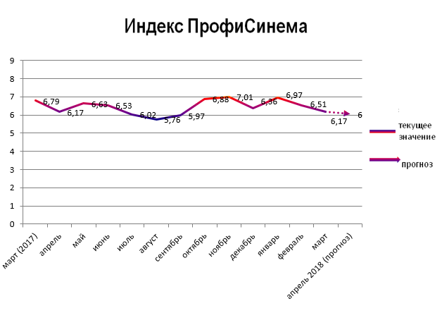 Индекс ПрофиСинема Индекс ПрофиСинема