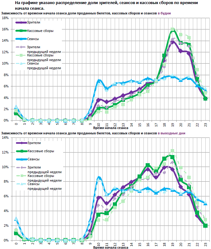 Аналитический отчет Фонда кино. 4 неделя 2017 года. Таблица 12
