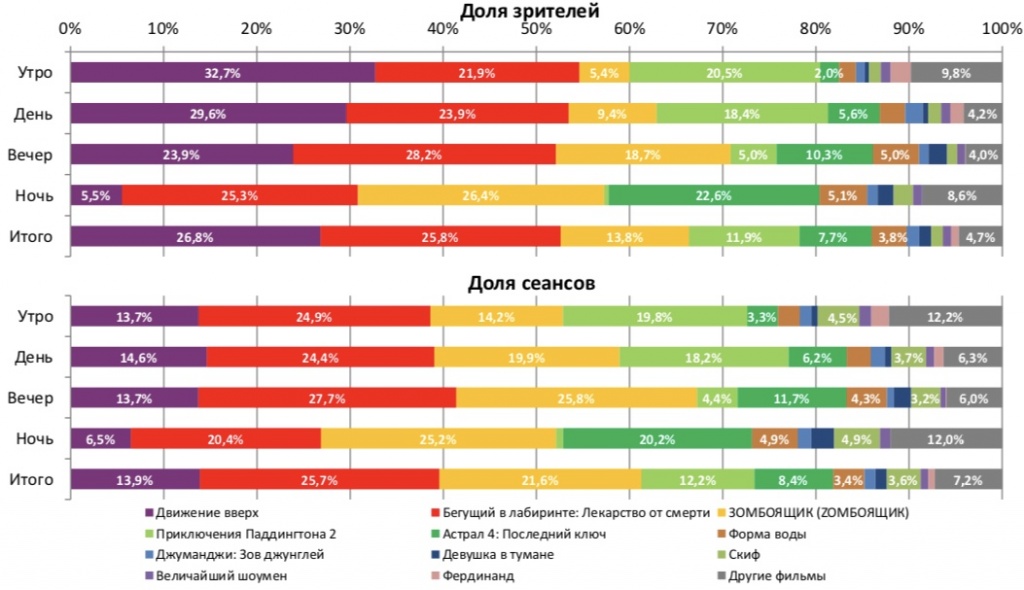Аналитический отчет Фонда кино. 4 неделя 2018 года. Таблица 2 Аналитический отчет Фонда кино. 4 неделя 2018 года. Таблица 2