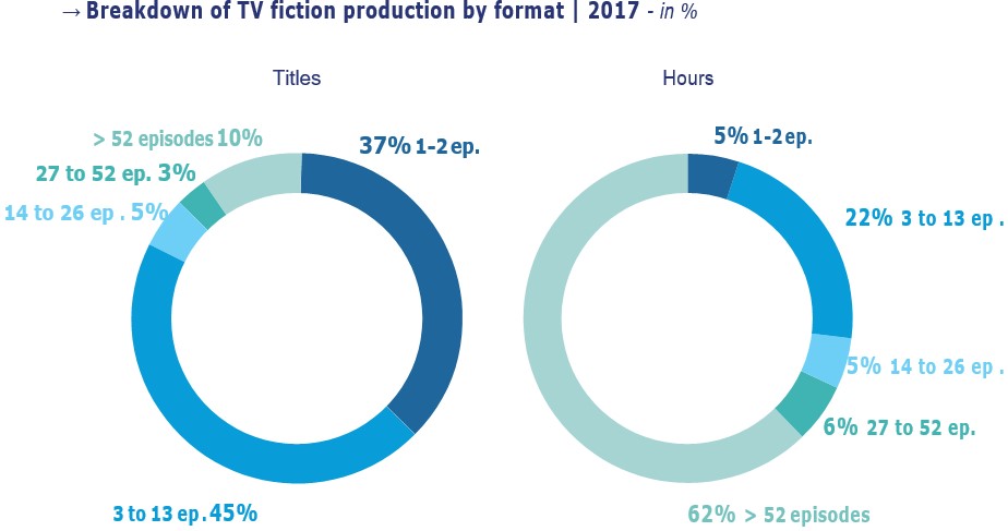 Форматы европейского телеконтента Форматы европейского телеконтента