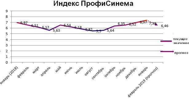 Индекс ПрофиСинема