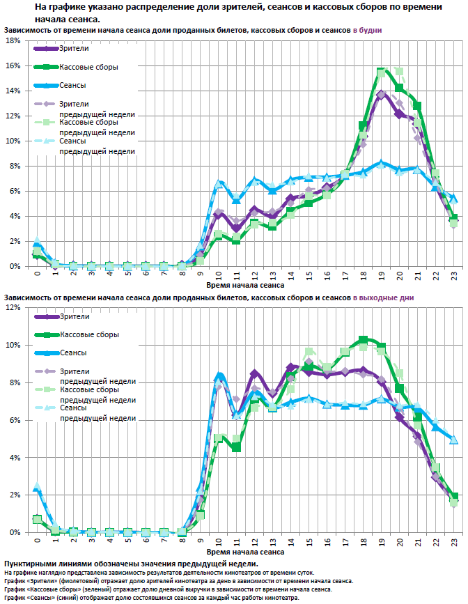 Аналитический отчет Фонда кино. 16 неделя 2016 года. Таблица 13 Аналитический отчет Фонда кино. 16 неделя 2016 года. Таблица 13