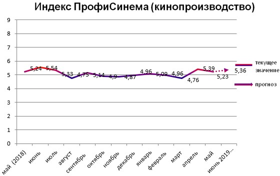 Индекс ПрофиСинема - Кинопроизводство Индекс ПрофиСинема - Кинопроизводство