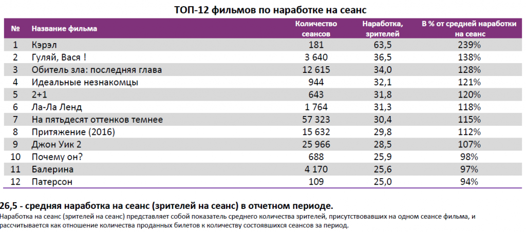 билеты с заданиями. билет на самолет 2020 год. в театральной кассе было 480 билетов. сколько билетов было продано за выходные. в 90 торговал билетами.