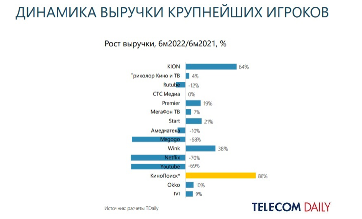Отчет ТелекомДэйли