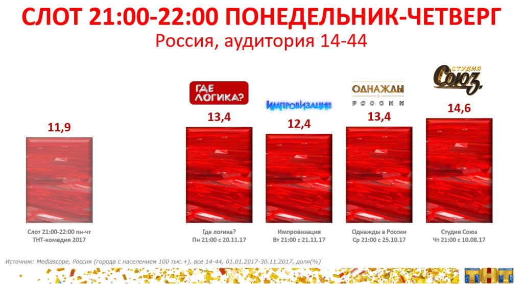 Слот 21:00-22:00 понедельник-четверг (аудитория 14-44)