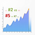 Оценка зрительского потенциала кинопроекта методом хэштегов. Часть 2