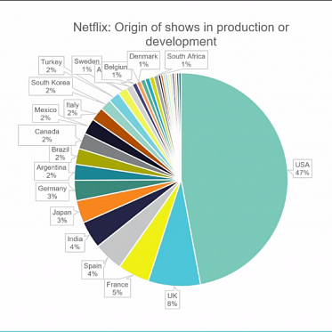 MIPTV Online+: новый мировой порядок производства и просмотра контента 