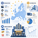 841 млн билетов в кино было продано в Европе в 2024 году