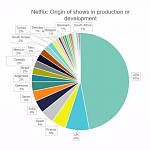 MIPTV Online+: новый мировой порядок производства и просмотра контента 
