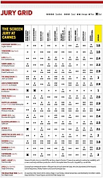 Канны 2018: «Пылающий» побил рекорд неофициального рейтинга журнала Screen